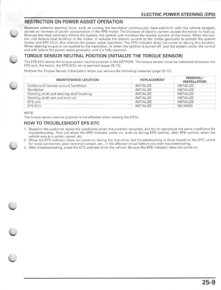 power steering light Honda Foreman Forums